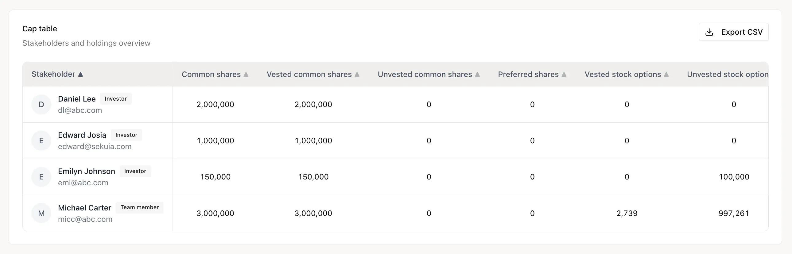 Professional Cap Table Management screenshot