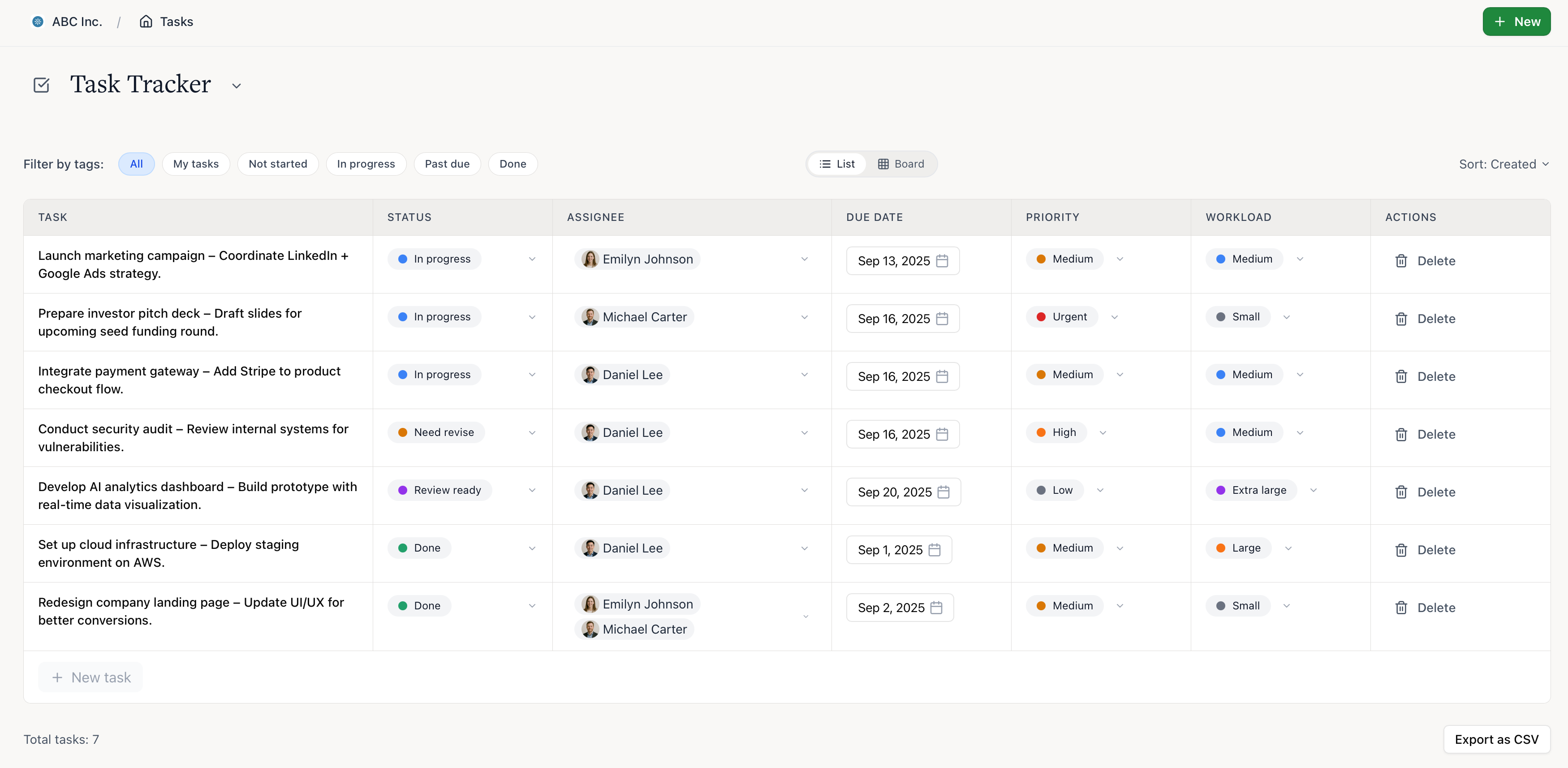 Task Overview Dashboard screenshot