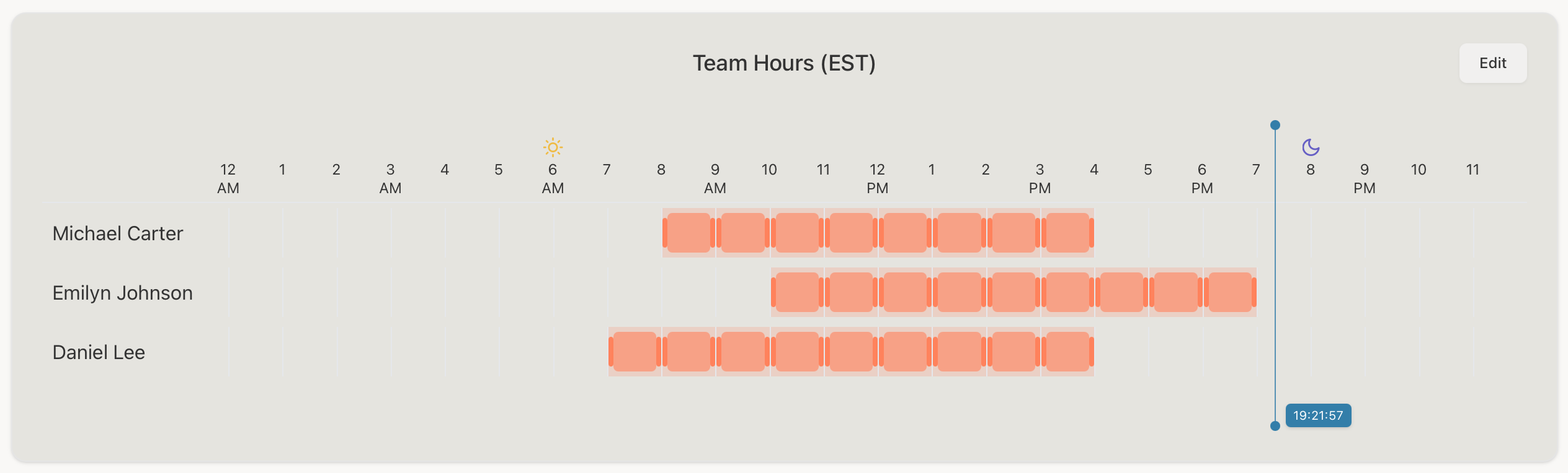 Smart Schedule Management screenshot